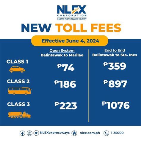 balintawak to bocaue toll fee nlex|List of Updated Toll Fees in the Philippines This 2023 .